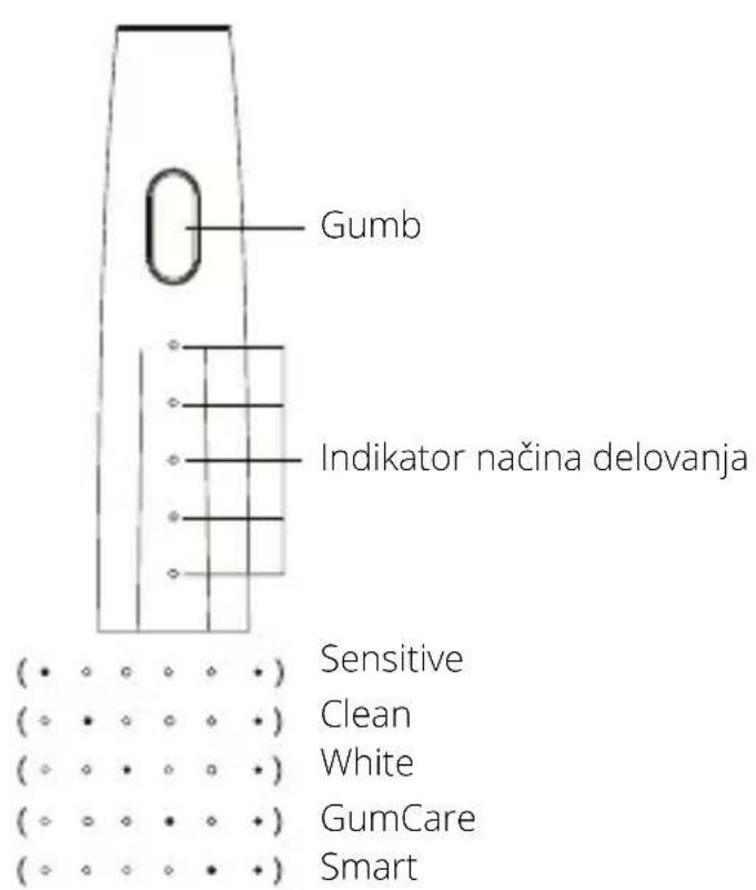 Niceboy ION SmartSonic - Opomba: - 1