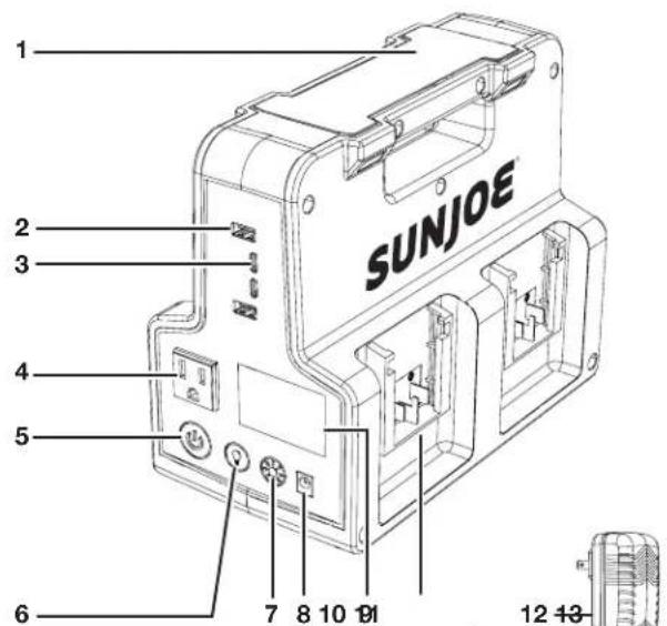 Sun Joe 24V300WI - Conozca su estación de energía inalámbrica - 1