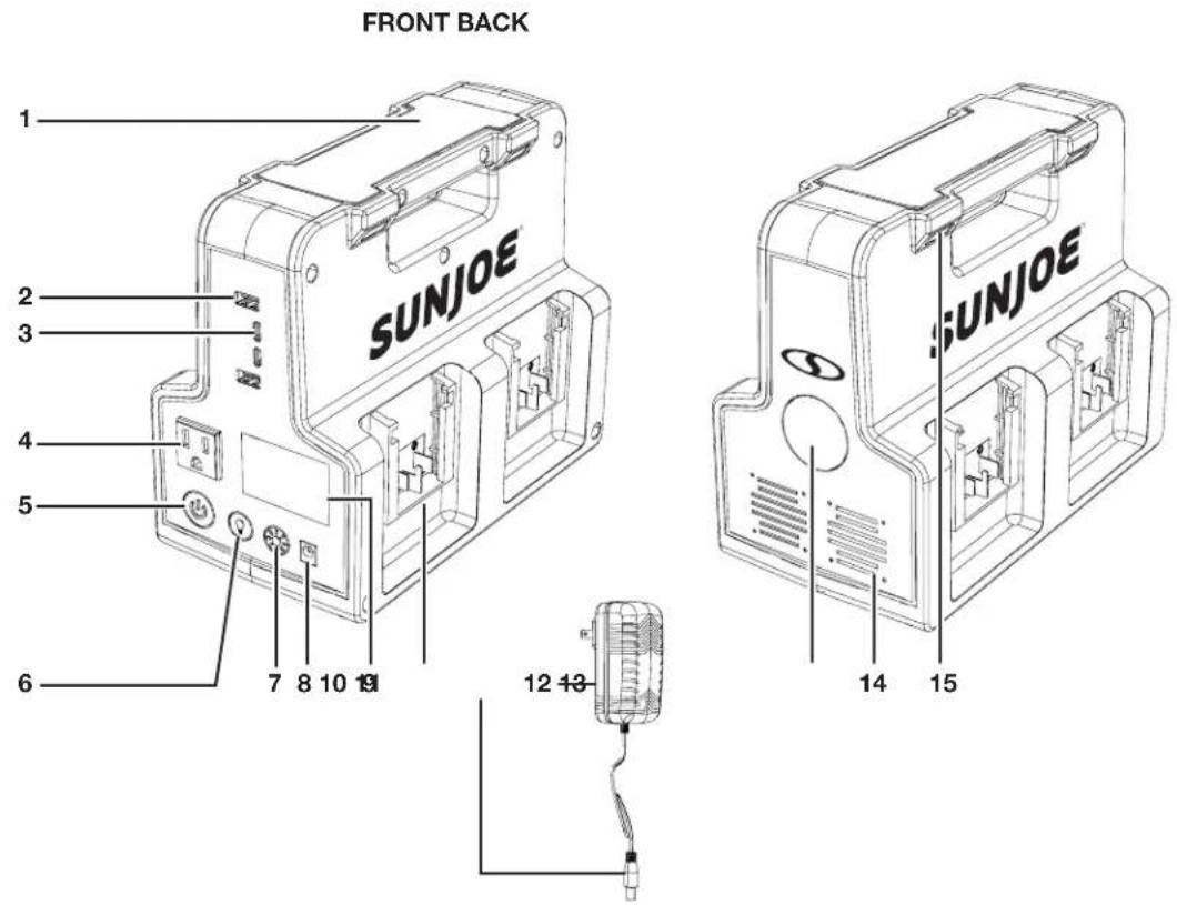 Sun Joe 24V300WI - Know Your Cordless Power Station - 1