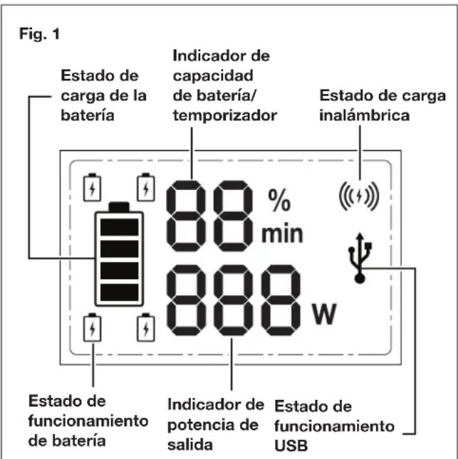 Sun Joe 24V300WI - Uso indicado - 1