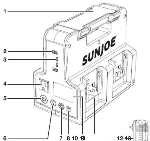 Sun Joe 24V300WI - Apprenez à mieux connaître votre bloc d'alimentation sans cordon - 1