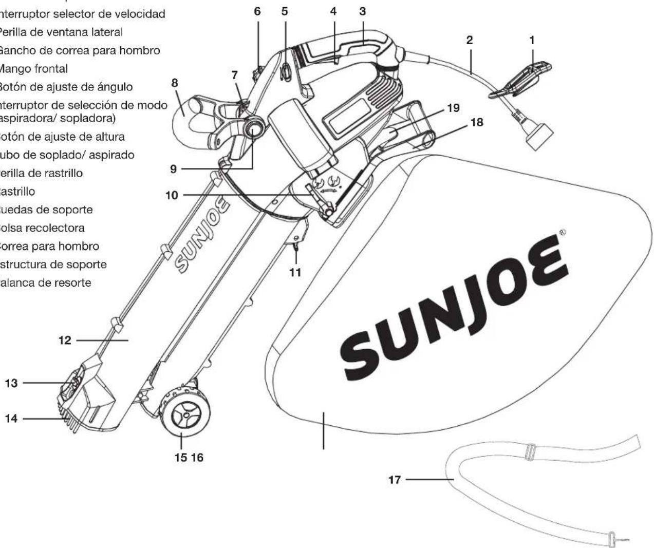 Sun Joe SBJ702E - Conozca su sopladora/ aspiradora/ trituradora eléctrica 3 en 1 - 1