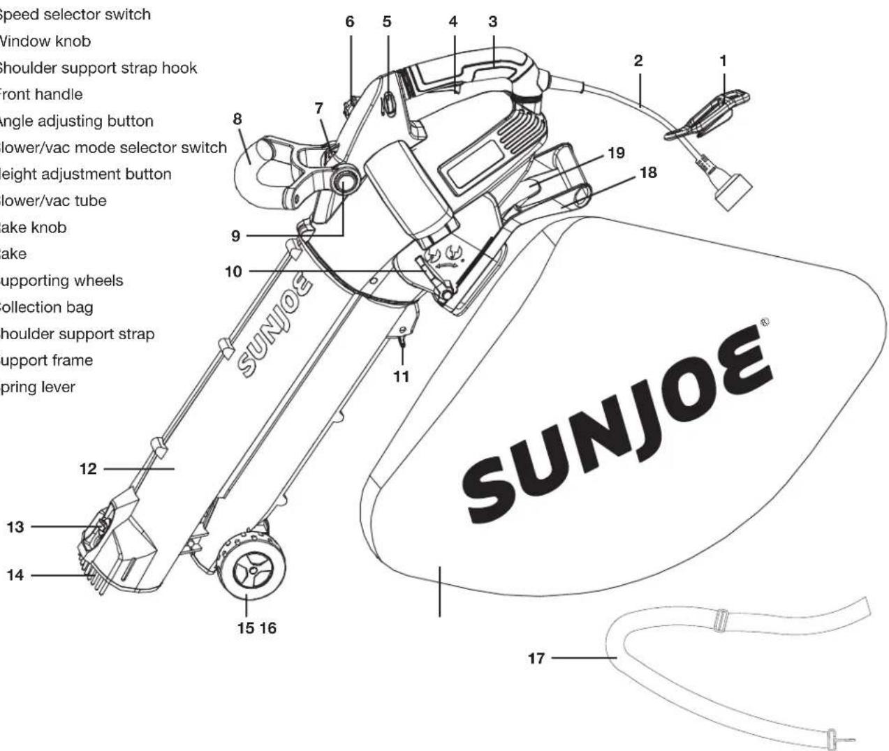 Speed selector switch Window knob Shoulder support strap hook Front handle Angle adjusting button lower/vac mode selector switch eight adjustment button lower/vac tube ake knob take supporting wheels collection bag shoulder support strap support frame spring lever 12 13 14 15 16 17 18 19 2 2 3 4 5 6 7 8 9 10 11 12 SUNJOE® SUNJOE