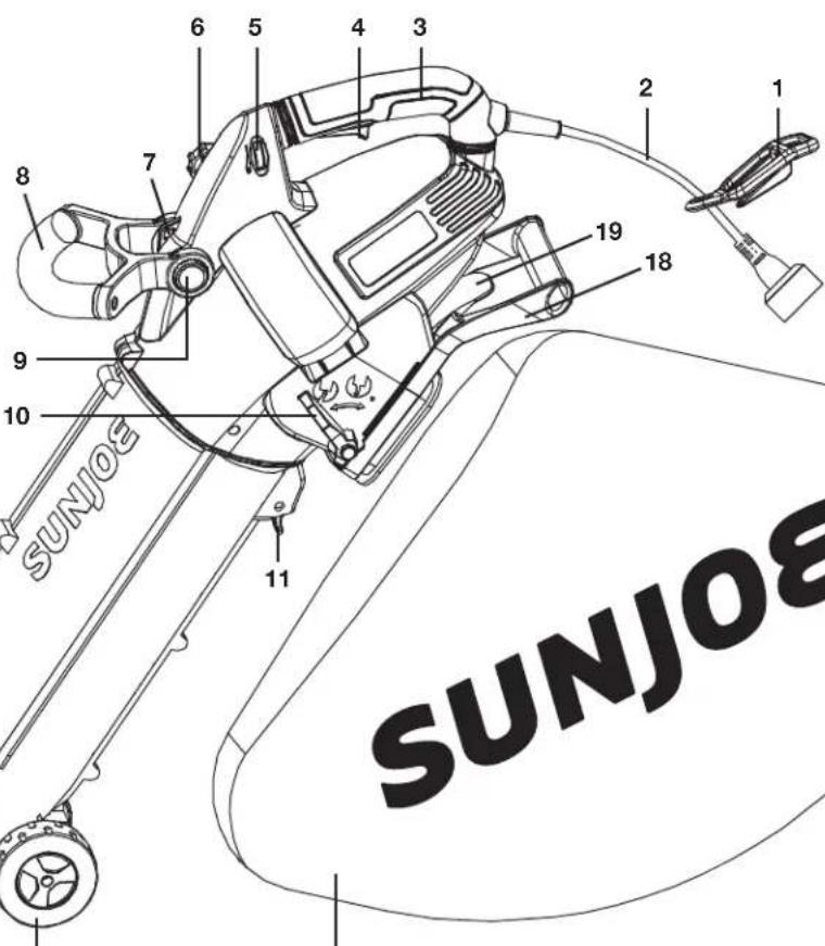 Sun Joe SBJ702E - Apprenez à mieux connaître votre souffleur aspiro-broyeur électrique 3 en 1 - 1