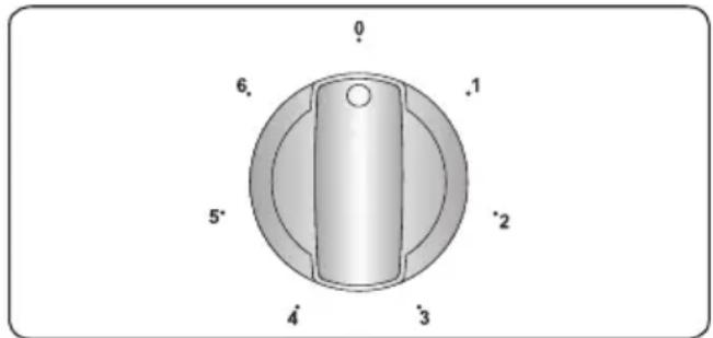 Rommer CVH 63 - Aquecedor de Ceramica - 1