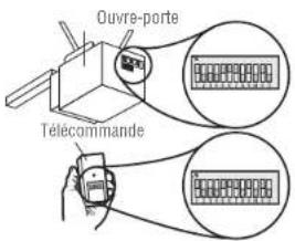 Ouvre-porte Télécommande