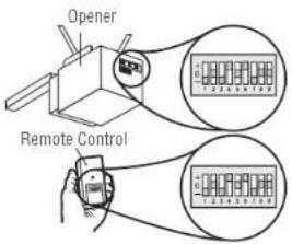 Opener Remote Control