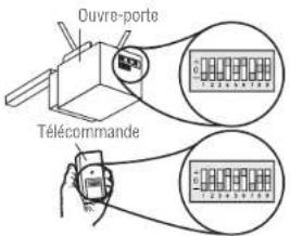 Ouvre-porte Télécommande
