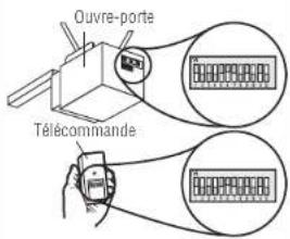 Ouvre-porte Télécommande