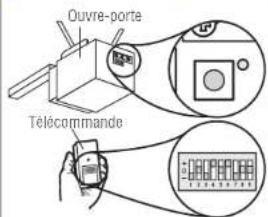 Ouvre-porte Télécommande