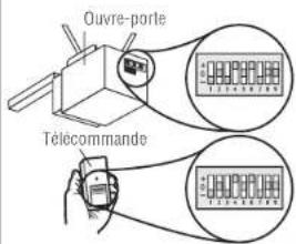 Ouvre-porte Télécommande