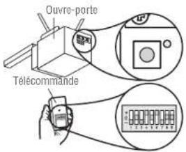 Ouvre-porte Télécommande