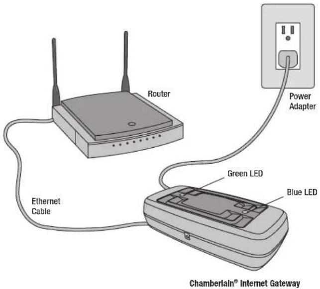 CHAMBERLAIN 041A79283MC - TROUBLESHOOTING - 1