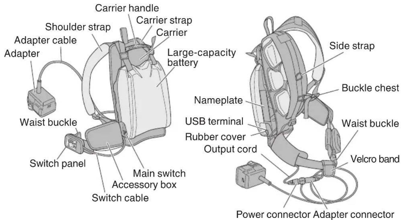 HiKOKI BL36200 - NAME OF PARTS - 1