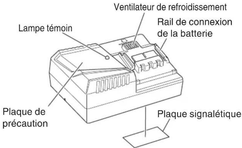 HiKOKI BL36200 - REMARQUE: - 2