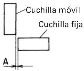 HiKOKI CE16SA - Ajuste de la holgura horizontal entre las cuchillas - 1