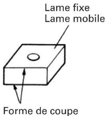 HiKOKI CE16SA - COMMENT REMPLACER LA LAME - 1