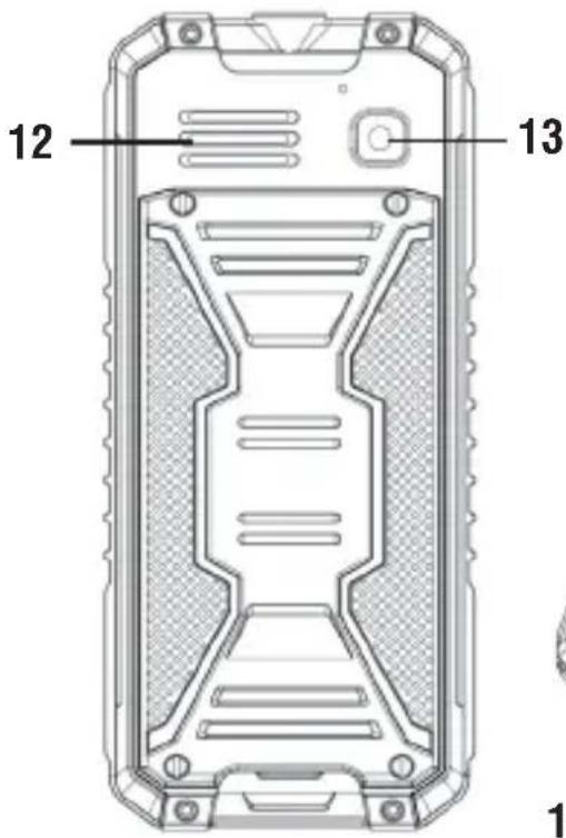 Trevi FORTE Plus 80 - DESCRIZIONE TASTI - 2