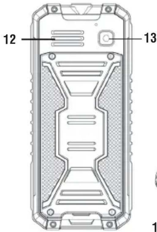 Trevi FORTE Plus 80 - Keys Functions - 2