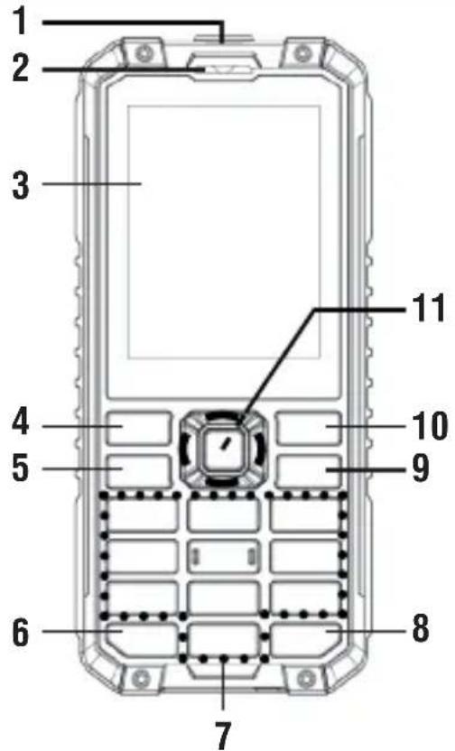 Trevi FORTE Plus 80 - DESCRIZIONE TASTI - 1