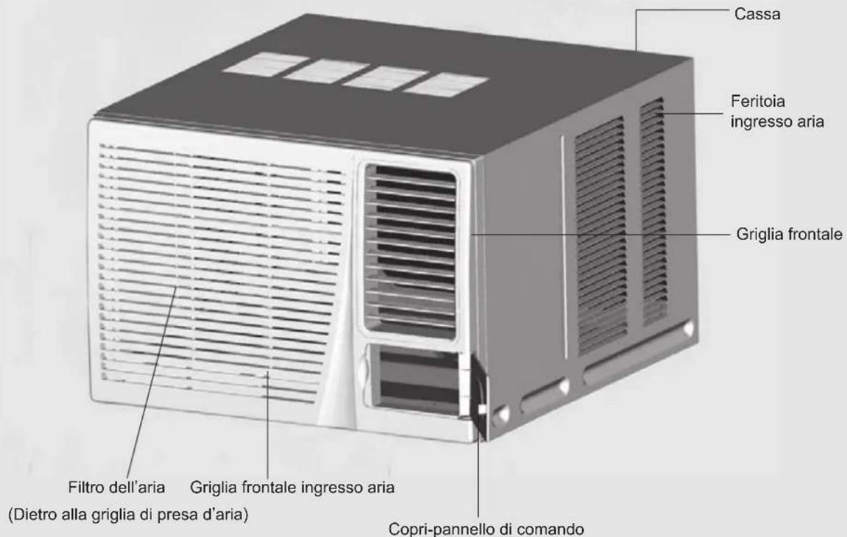 Cassa Feritoia ingresso aria Griglia frontale Filtro dell'aria Griglia frontale ingresso aria (Dietro alla griglia di presa d'aria) Copri-pannello di comando