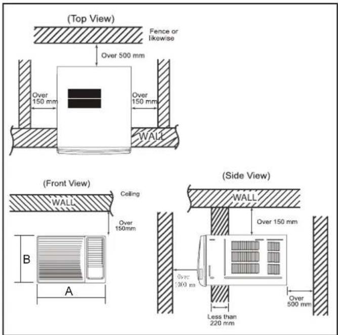 (Top View) Fence or likewise Over 500 mm Over 150 mm Over 150 mm WALL (Front View) Ceiling WALL Over 150mm B A (Side View) WALL Over 150 mm Over 300 mm Less than 220 mm Over 500 mm
