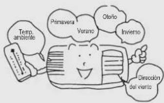 Temp. ambiente Primavera Verano Otorio Invierno Dirección del viento