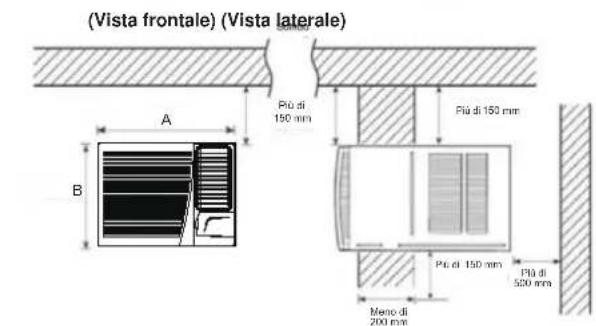 (Vista frontale) (Vista laterale) A B Pù di 150 mm Pù di 150 mm Pù di 150 mm Pù di 500 mm Meno di 200 mm
