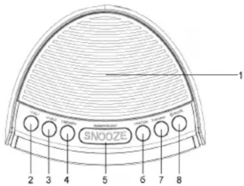 Trevi RC 846 D - COMMANDS - 1