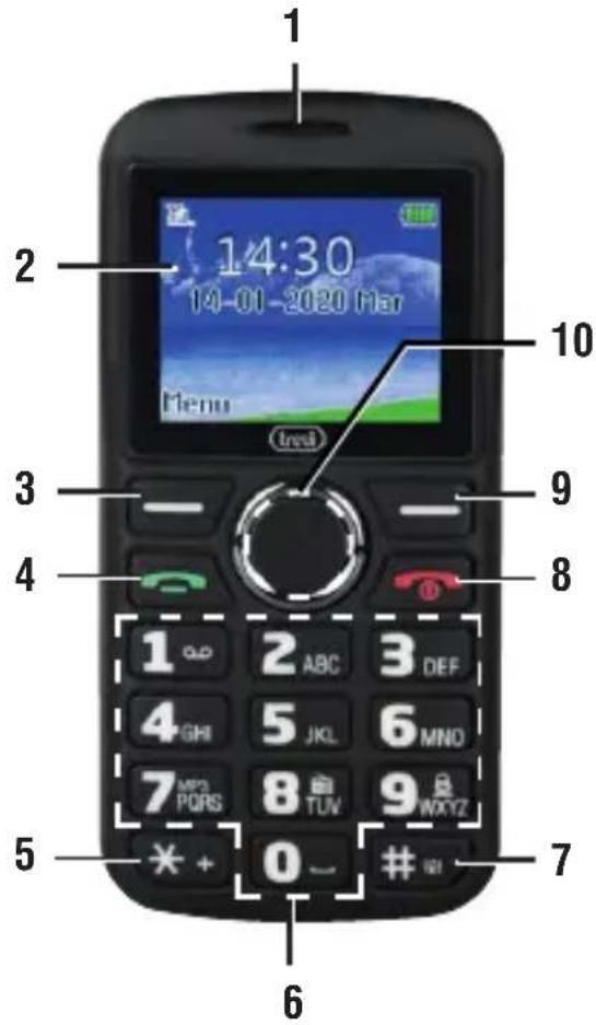 Trevi MAX 10 - Descripción Llaves - 1