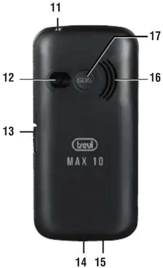 Trevi MAX 10 - Notes: - 2