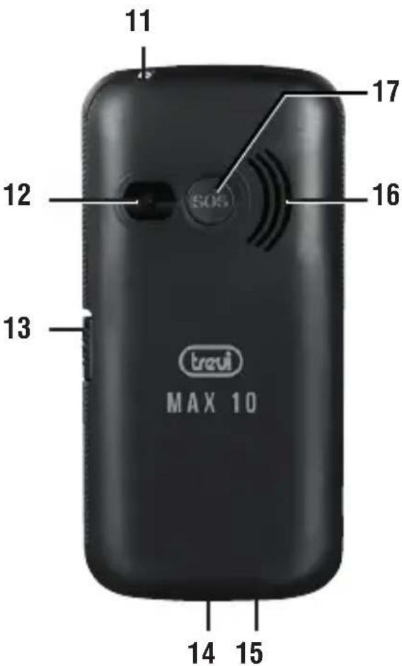 Trevi MAX 10 - Description des boutons - 2