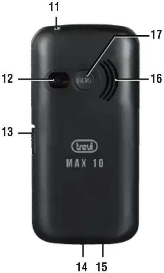 Trevi MAX 10 - Descripción Llaves - 2