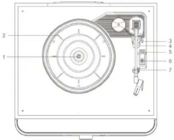 Trevi TT 1042 DAB - BESCHREIBUNG DER BEFEHLE - 1