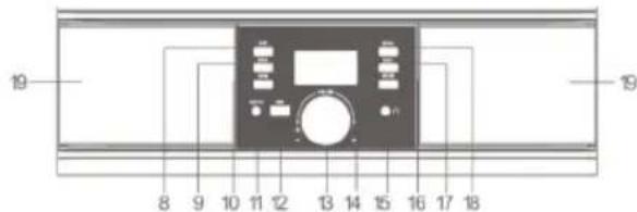 Trevi TT 1042 DAB - BESCHREIBUNG DER BEFEHLE - 2