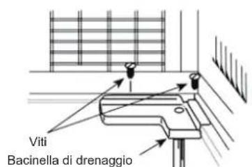 Viti Bacinella di drenaggio