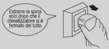 Estrarre la spina solo dopo che il climatizzatore si è fermato del tutto.