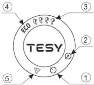 Tesy BelliSlimo Lite 50 - Opis panelu sterowania urządzenia - 1