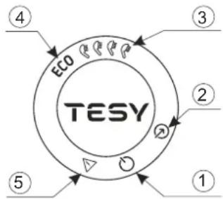 Tesy BelliSlimo Lite 50 - Descrizione panello di controllo dell'apparecchio - 1