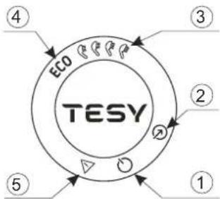 ④ ECO ③ ② ① ⑤ TESY