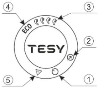Tesy BelliSlimo Lite 50 - Popis ovládacího panelu přístroje - 1