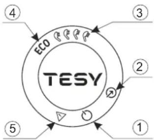 ④ ECO ③ ② ① ⑤ TESY