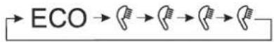 Tesy BelliSlimo Lite 50 - ●Wahl der Betriebsart - 1