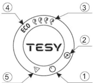 ④ ECO ③ ② ⑤ TESY ①