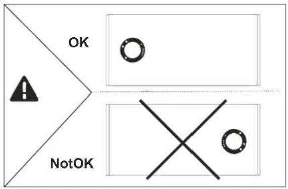 OK NotOK
