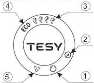 Tesy BelliSlimo Lite 80 - Aparaadi juhtimiseks juhtpaneeli kirjeldus - 1