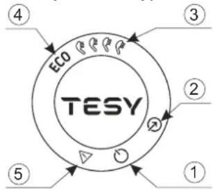Tesy BelliSlimo Lite 80 - Description of the control panel of the appliance - 1