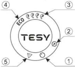 Tesy BelliSlimo Lite 80 - Descripción del panel de control del aparato - 1