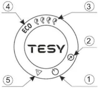 Tesy BelliSlimo Lite 80 - Schéma ovládacieho panelu zariadenia - 1