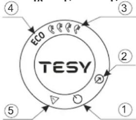 Tesy BelliSlimo Lite 80 - Περιγραφή του πίνακα ελέγχου της συσκευής - 1